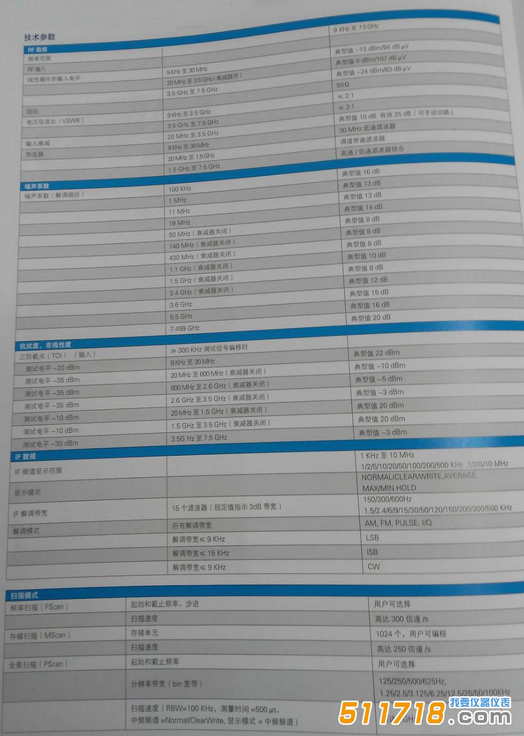 德國 R&S PR100便攜式接收機及干擾查找儀技術參數(shù).jpg