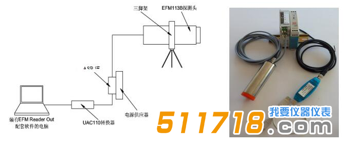 德國KLEINWACHTER EFM-113B靜電場監(jiān)測系統(tǒng).png