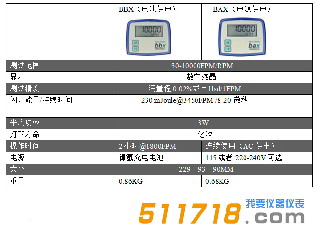 美國Monarch(蒙那多)Nova-Strobe BAX頻閃儀技術參數(shù).png