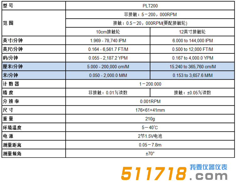 美國Monarch(蒙那多)PLT200手持式激光轉速表2.png