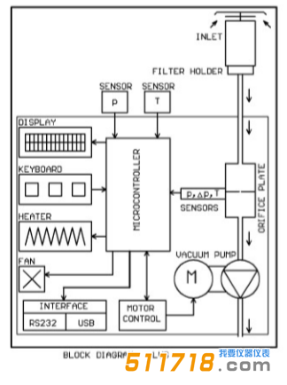 德國(guó)Leckel KFG系列LVS3 MVS6 LVS6-RV小型顆粒物采樣器1.png
