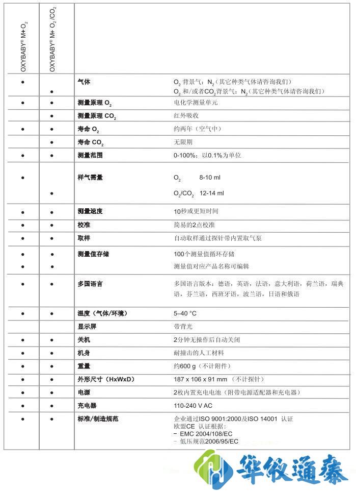 德國(guó)威特WITT OXYBABY.jpg