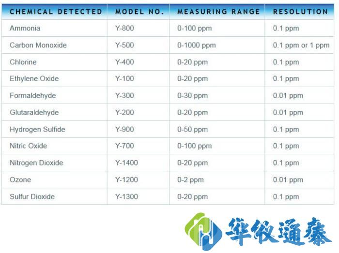 美國ESC - Y 型系列有毒蒸氣計(jì).jpg