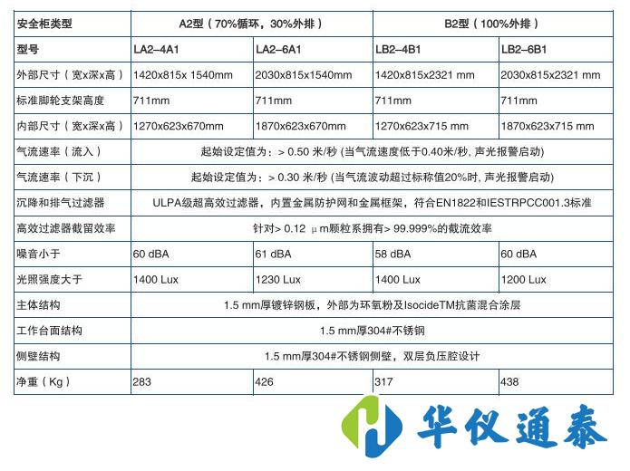 美國Esco二級(jí)生物*全柜.jpg