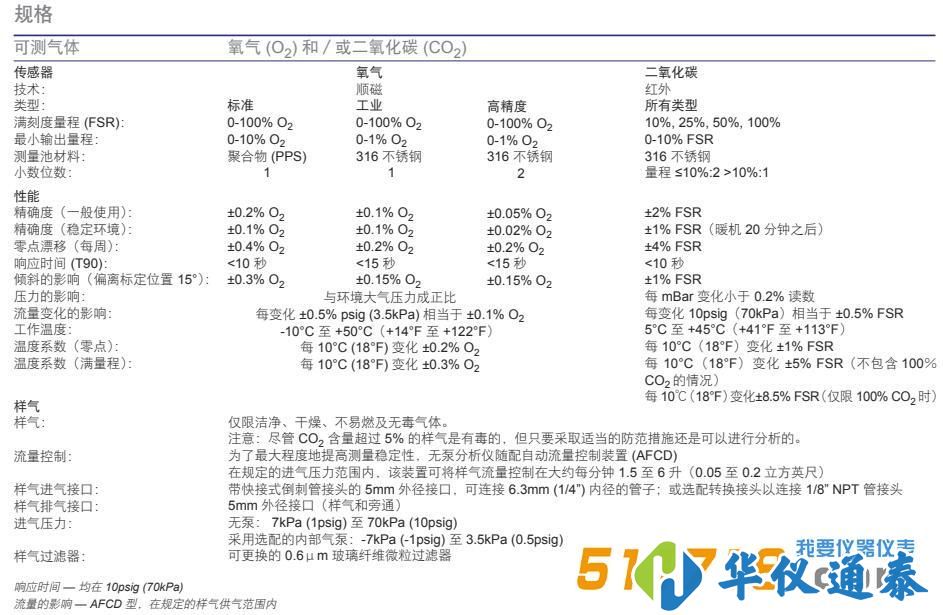 英國(guó)SERvOFLEx MiniMP 5200便攜式氣體分析儀.jpg